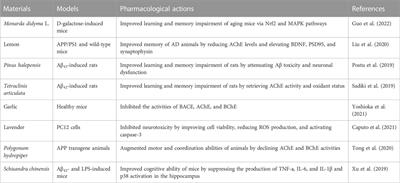 Inhibitory effects of Jasminum grandiflorum L. essential oil on lipopolysaccharide-induced microglia activation-integrated characteristic analysis of volatile compounds, network pharmacology, and BV-2 cell